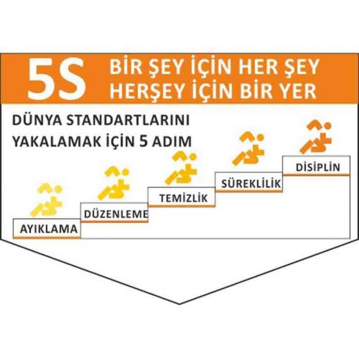 5S Bir şey İçin Her şey Uyarı Levhası, 5S İş Güvenliği Levhaları, 5S Daha Güvenli ve Daha Verimli Uyarı Levhası, 5S Nedir Uyarı Levhası, 5S Temizlik ile Başlar Uyarı Levhası, 5S Düzenli Temiz Uyarı Levhası, 5S Kayıtsız Kalma Uyarı Levhası, 5S Standartları Uyarı Levhası, 5S Bulunması Kolay Uyarı Levhası, 5S Yapıyoruz Kırmızı Uyarı Levhası, 5S Yapıyoruz Uyarı Levhası, 5S Kolaylıktır Uyarı Levhası, 5S Flama Çeşitleri, 
